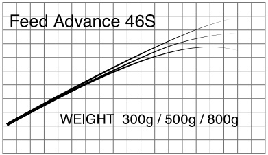 T-Russellジギングブランク FEED ADVANCE